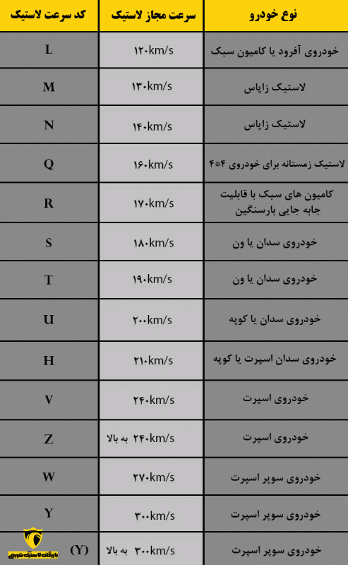 جدول انواع شاخص سرعت