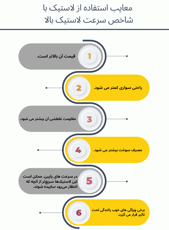 معایب استفاده از لاستیک با شاخص سرعت بالا