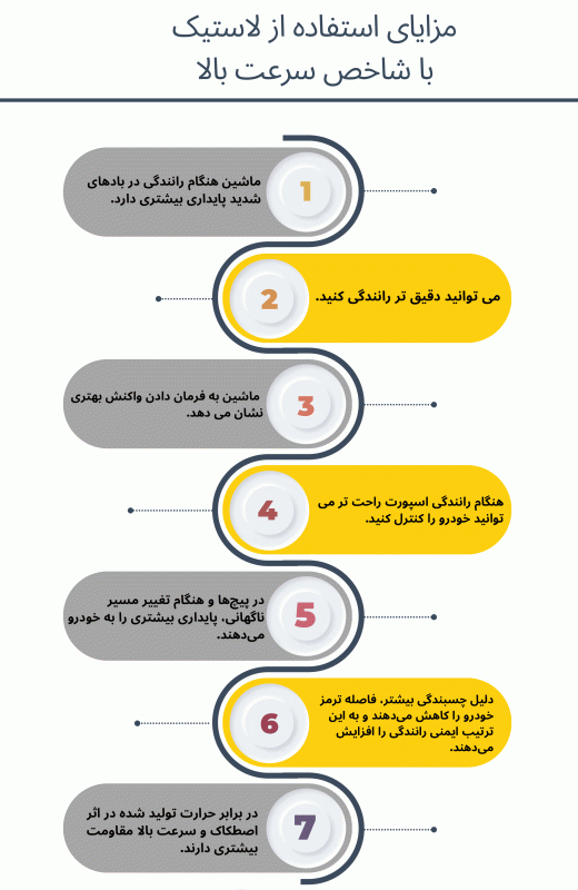 مزایای استفاده از لاستیک با شاخص سرعت بالا