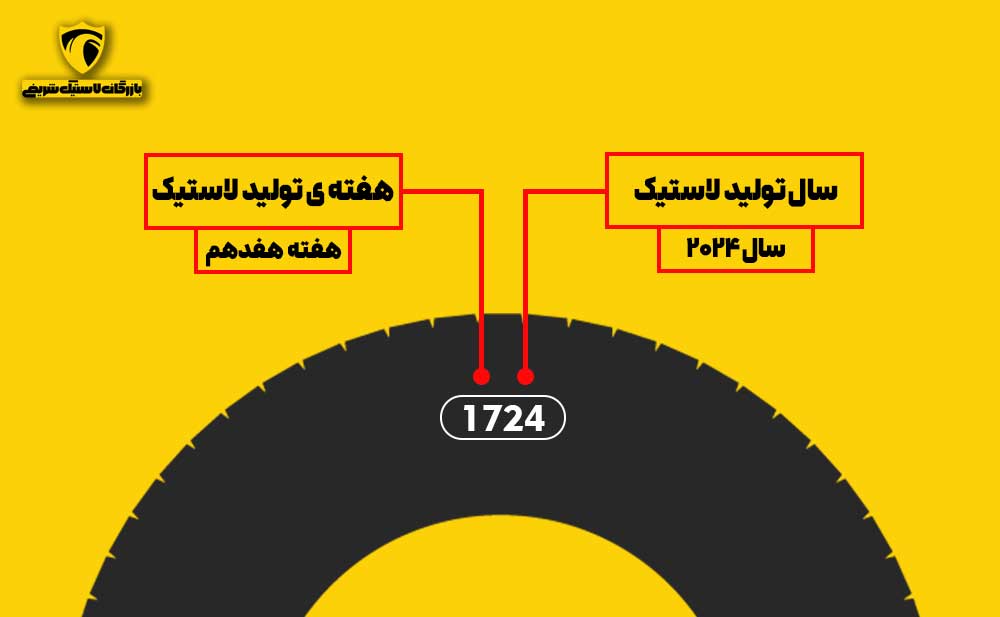 توضیح تاریخ تولید به صورت اینفوگرافی