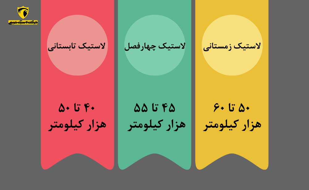 تصویر اینفوگرافیک عمر لاستیک خودرو چند کیلومتر است