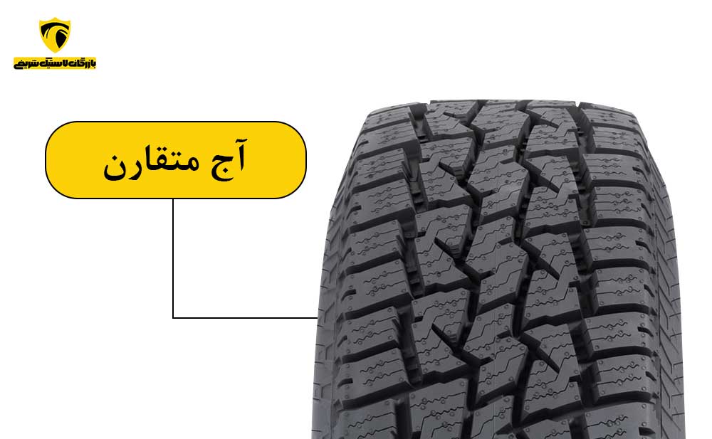 تصویر آج متقارن