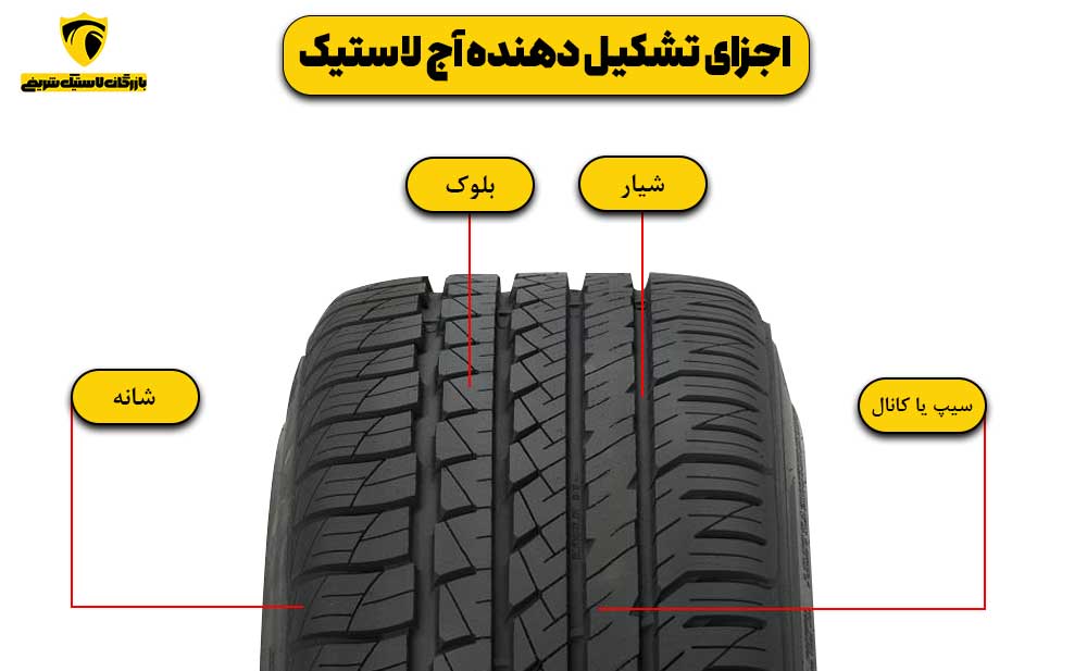 تصویر اینفوگرافیک اجزای تشکیل دهنده ی لاستیک