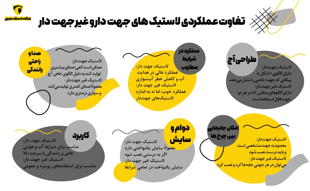 تصویر اینفوگرافیک تفاوت لاستیک جهت دار و غیر جهت دار