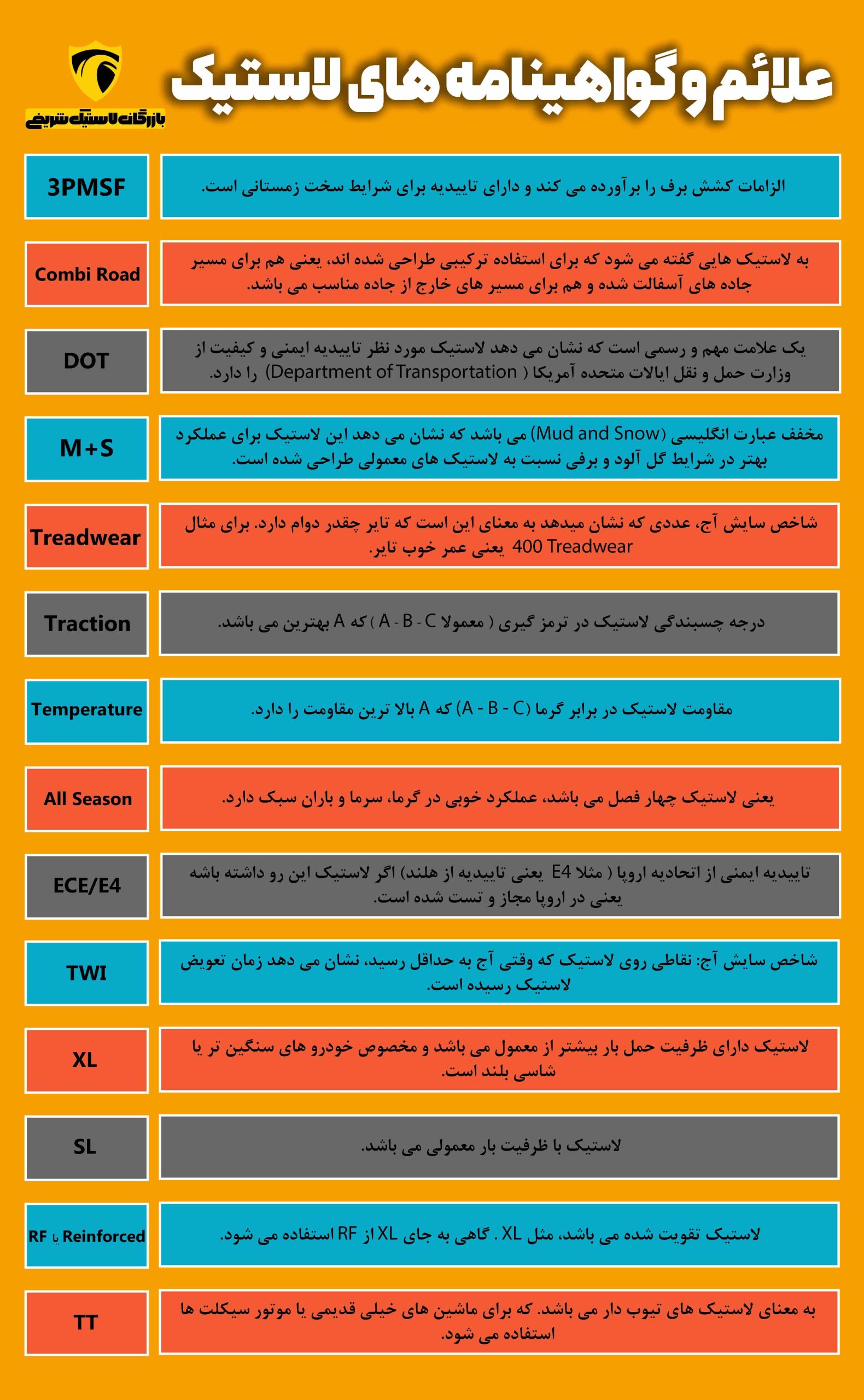 علائم ها و گواهینامه های لاستیک