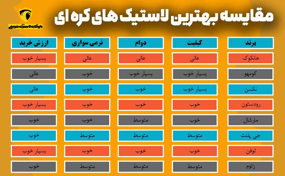 جدول مقایسه بهترین لاستیک های کره ای