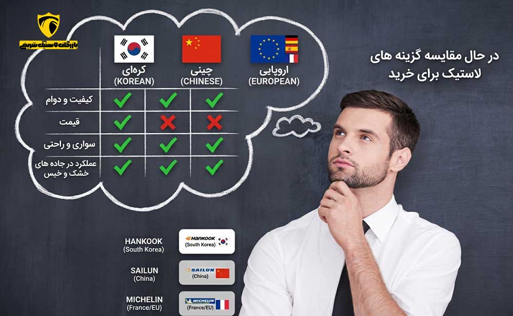 مقایسه لاستیک کره ای با لاستیک چینی و اروپایی